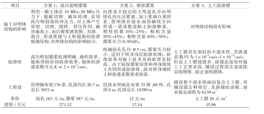 這項方案竟讓防滲與經濟雙贏，方案 3 憑啥爆火？